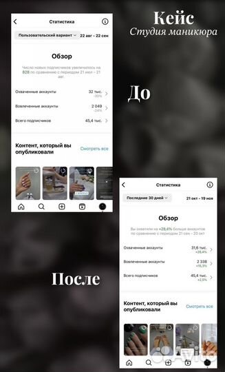 Смм специалист SMM продвижение