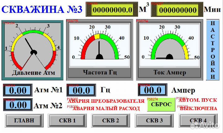 Пром. автоматика, импортозамещение, модернизация
