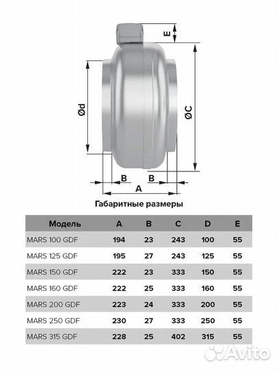 Вентилятор центробежный mars GDF 200