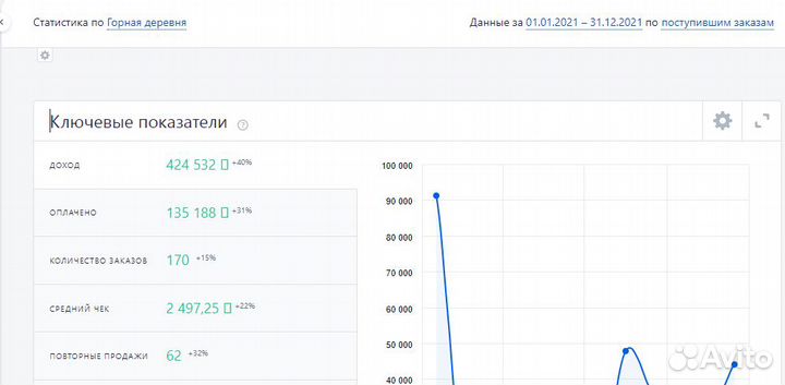 Продается интернет магазин с доходом