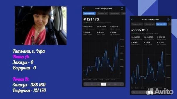 Бизнес под ключ на маркетплейсе Ozon