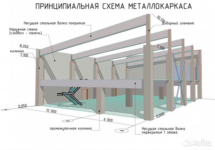 Металлокаркас здания