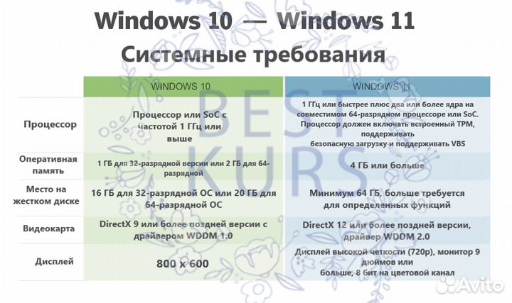 Win 10 Pro OEM DVD x3 + Office 2021 Pro Plus Box