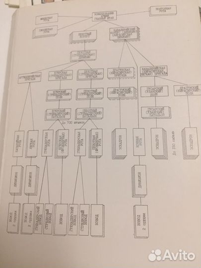 Набор открыток Русская армия 1812 года