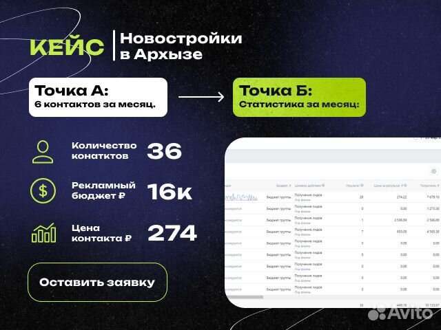 Привлечение клиентов с гарантией