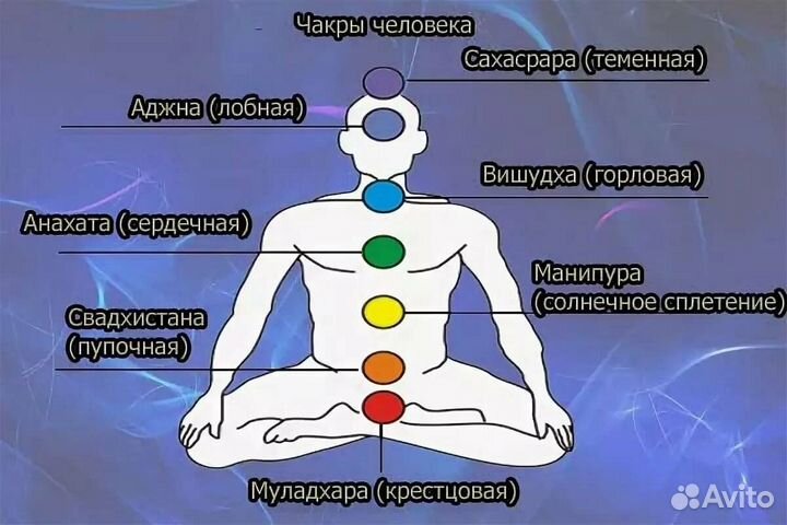 Свечи чакровые