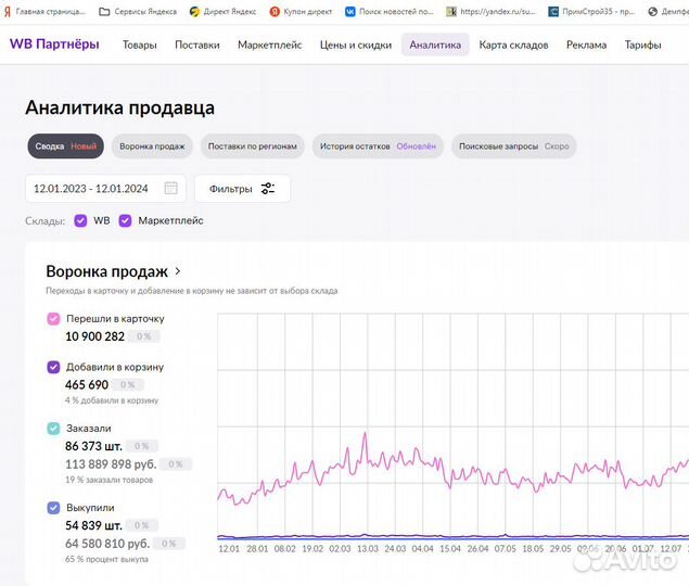 Готовый бизнес под ключ на маркетплейсе гарантия