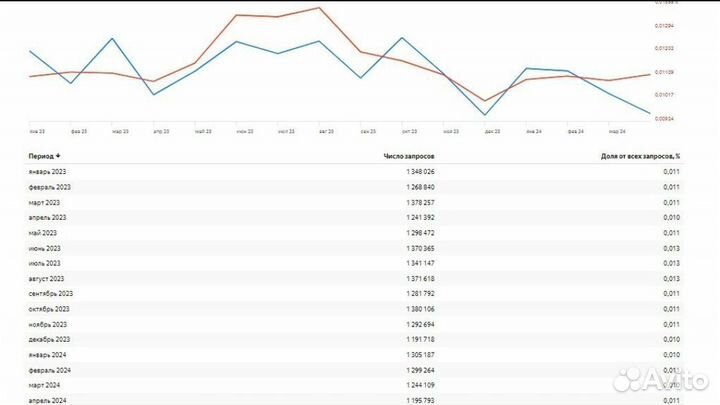 Готовый онлайн бизнес на услугах