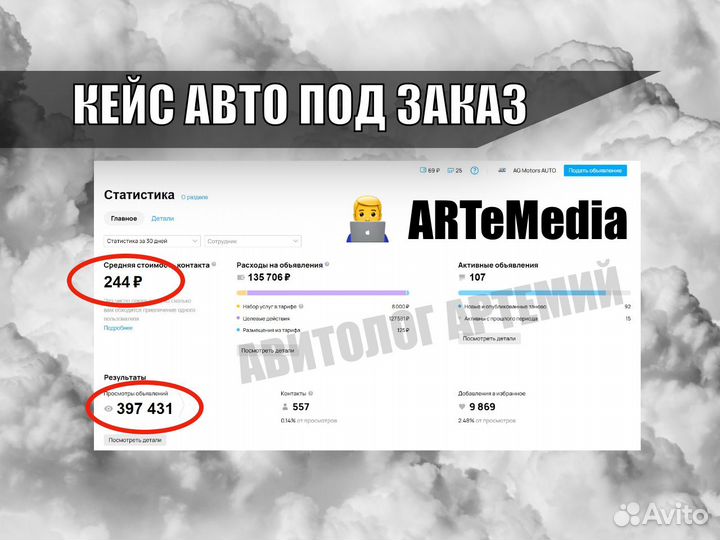 Авитолог / Услуги Авитолога / Продвижение на Авито