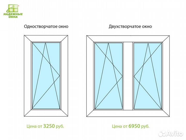 Инновационная ламинация: стильные пластиковые окна