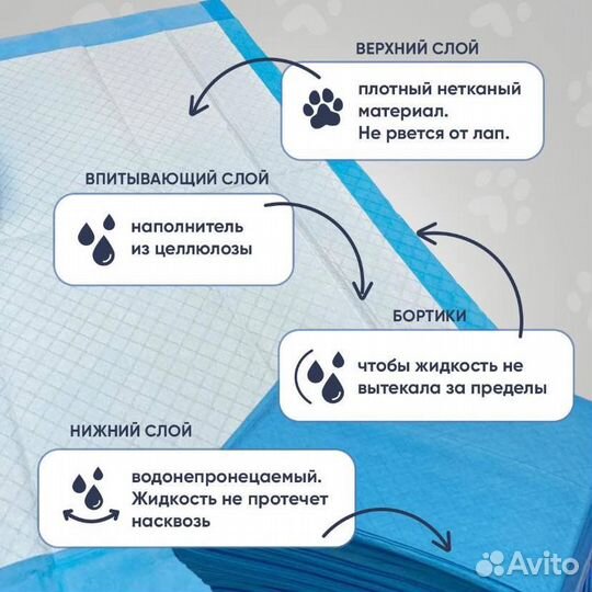 Пеленки одноразовые 60х90 20 штук