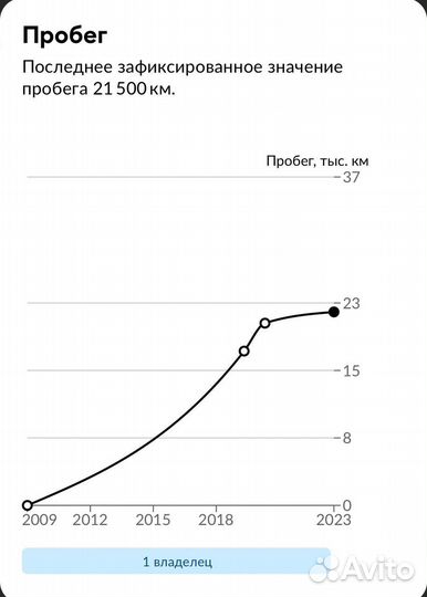 Chevrolet Lacetti 1.6 МТ, 2008, 21 800 км