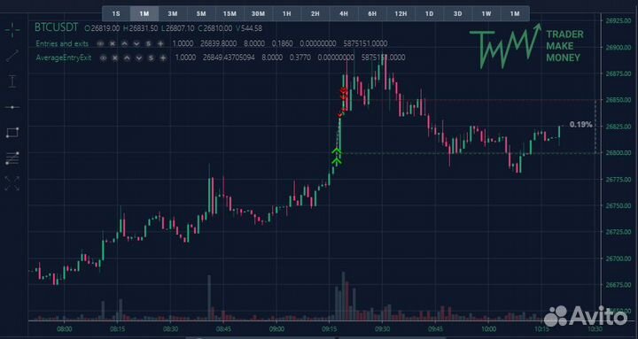 Обучение трейдингу, скальпинг