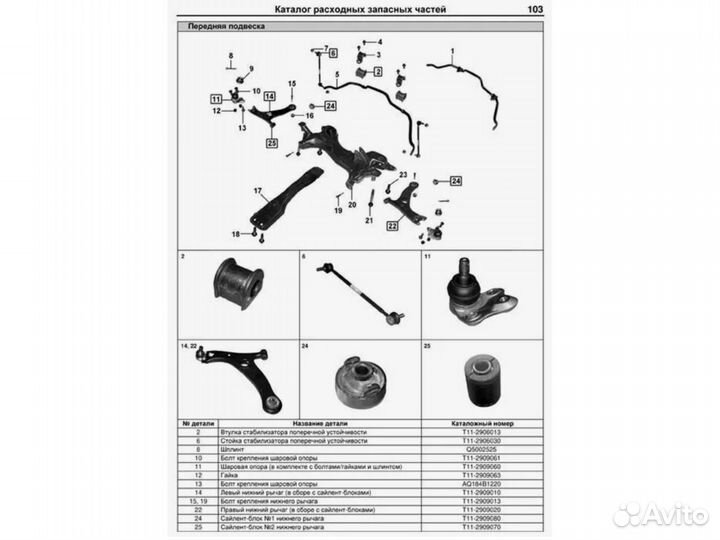 Запчасти из Китая на Chery