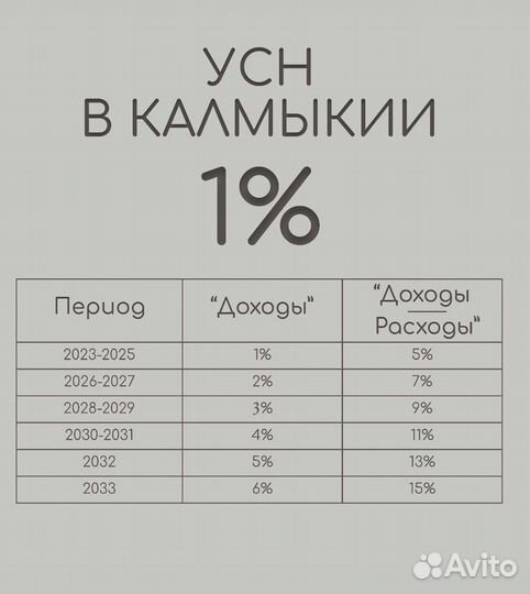 Снижение налогов УСН 1 процент для ИП и ООО