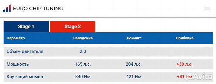 Чип тюнинг Citroen C4 Picasso 2.0 HDI I 165 лс