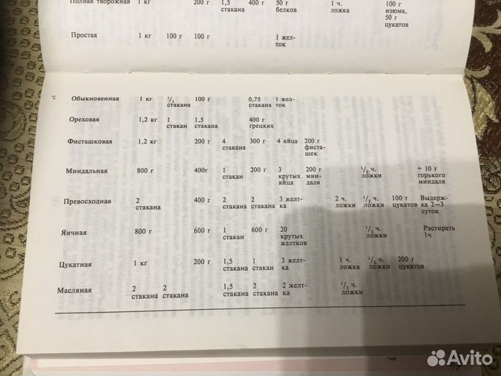 Книга кулинарная Знаметитого Похлебкина