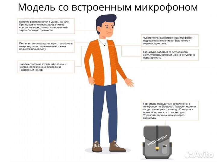 Капсульный микронаушник Bluetooth гарнитура