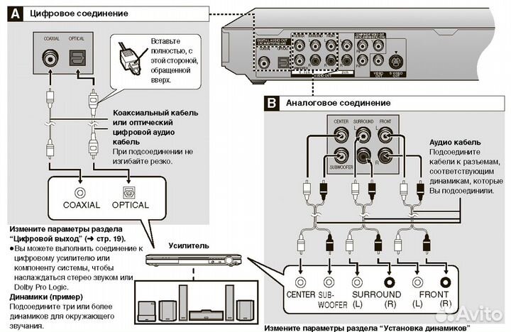 Panasonic DVD-S75EE-S Звук 5.1 + Кабели Bandridge