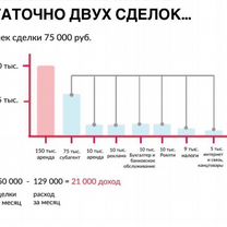 Франшиза Агентство Недвижимости, Астана