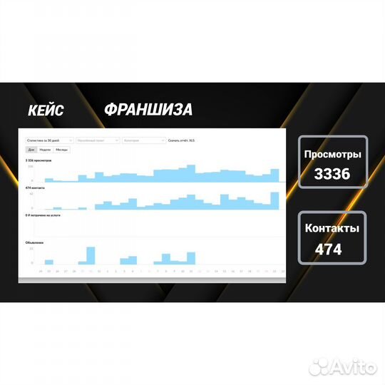 Авитолог / Услуги авитолога / Продвижение Авито