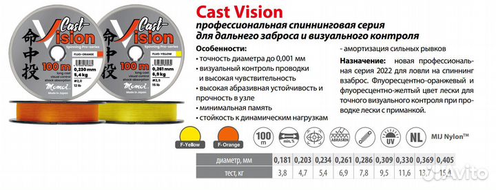 Леска Momoi Cast Vision 0,286мм,7,8кг100 м, 5шт