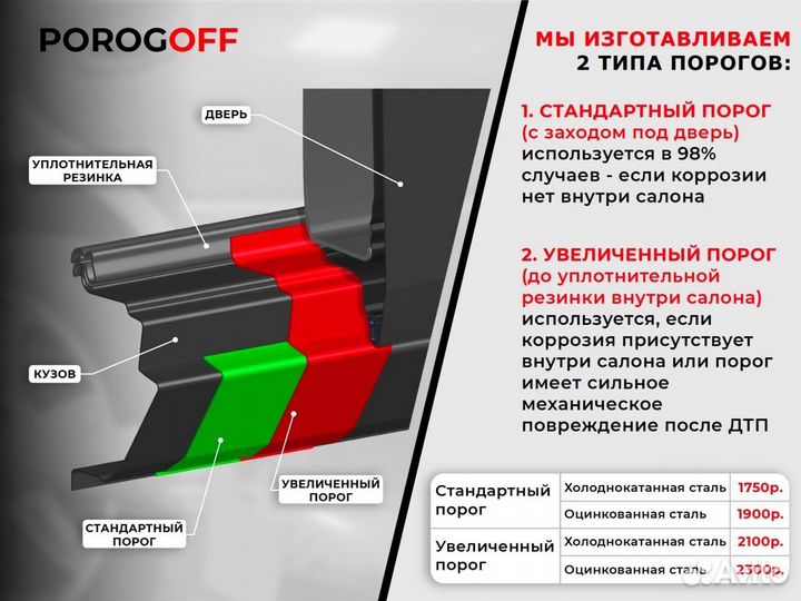 Ремонтные пороги Citroen C4