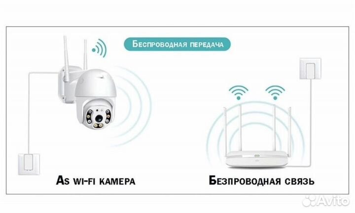 Wifi камера