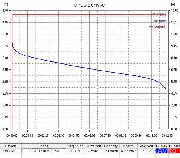 100шт Аккумуляторы Li-Ion 18650, 2.6Ач dmeg 26E