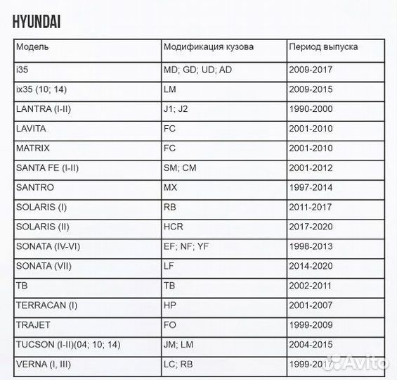 Ремкомплект ограничителей дверей Kia Rio, Solaris