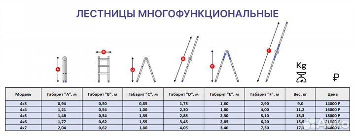 Лестница алюминиевая многофункциональная multi 4x6