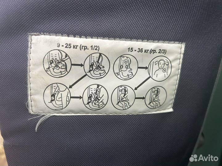 Детское автокресло 9 до 36 кг