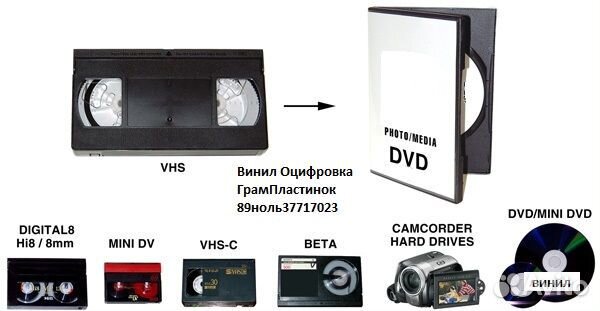 Винил Оцифровка Грампластинок с улучшением vinil