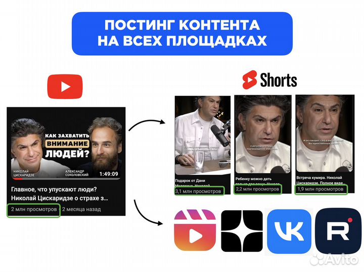 YouTube продвижение под ключ. Раскрутка Ютуб