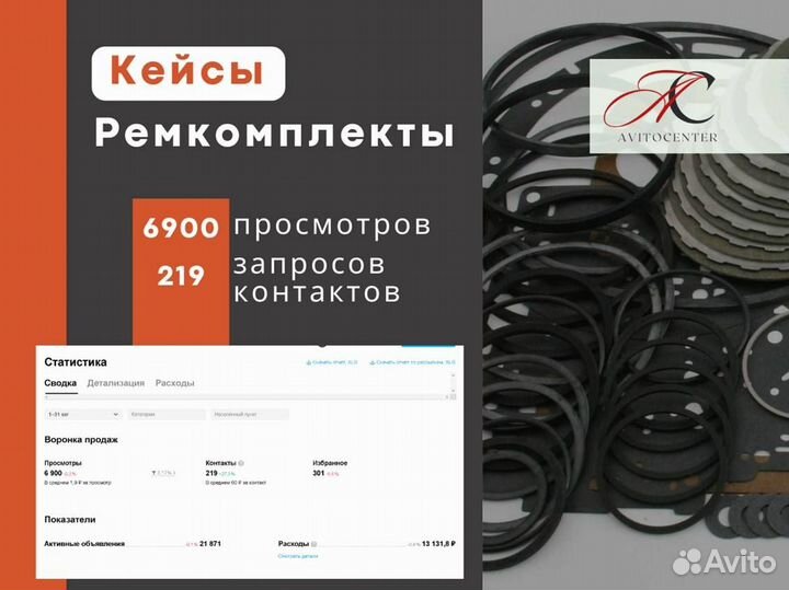 Сертифицированный Авитолог. Продвижение на авито