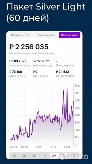 Наставничество Wildberries, ozon, обучение по вб