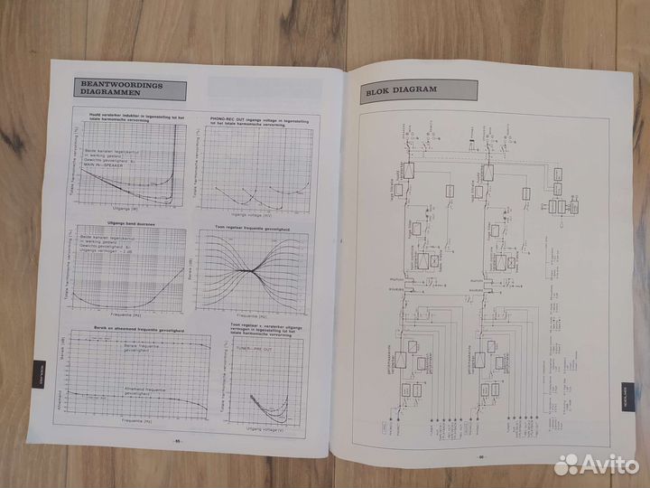 Technics / operating instructions