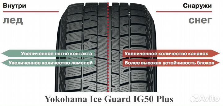 Yokohama Ice Guard IG50+ 215/50 R17 91Q