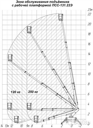 ГАЗ ГАЗон Next C41R13, 2023