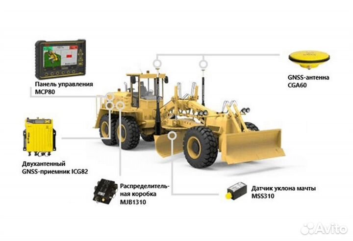 Система нивелирования Leica iCON iGG4 (грейдер)