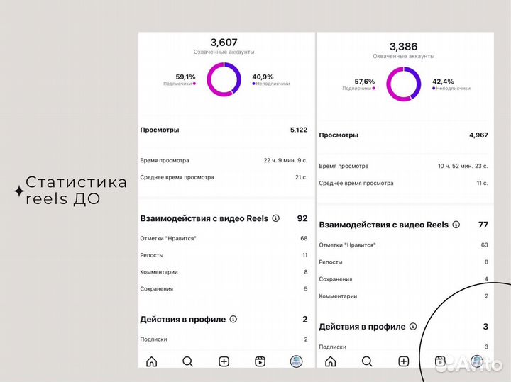 Ведение социальных сетей