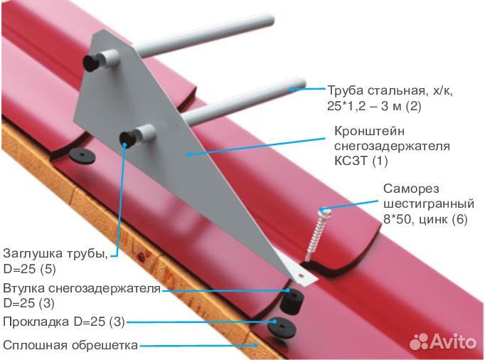 Снегозадержатели