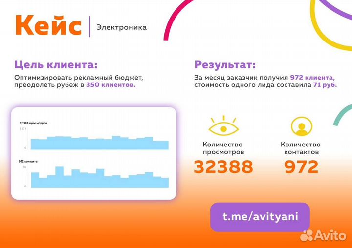 Продвижение на Авито