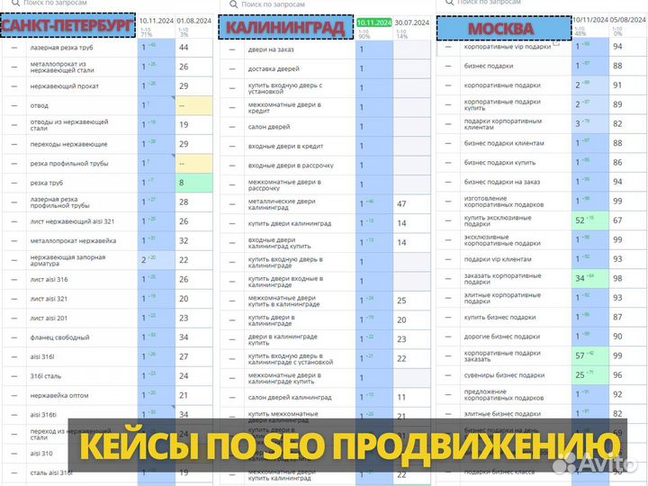 Маркетолог (Авито, Директ, Сайты, SMM, SEO)