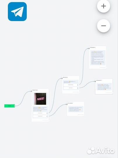 Создание небольших чат-ботов