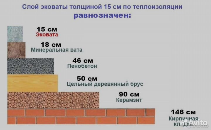 Утеплитель эковата