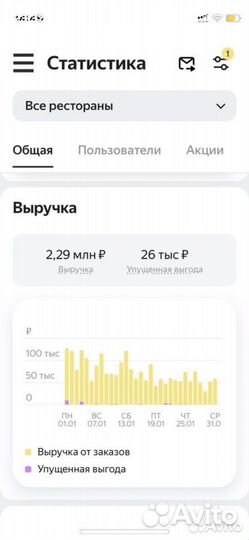 Агрегаторы суши роллы