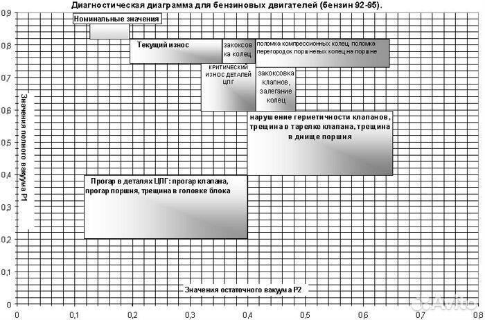 Анализатор герметичности цилиндров агц-2