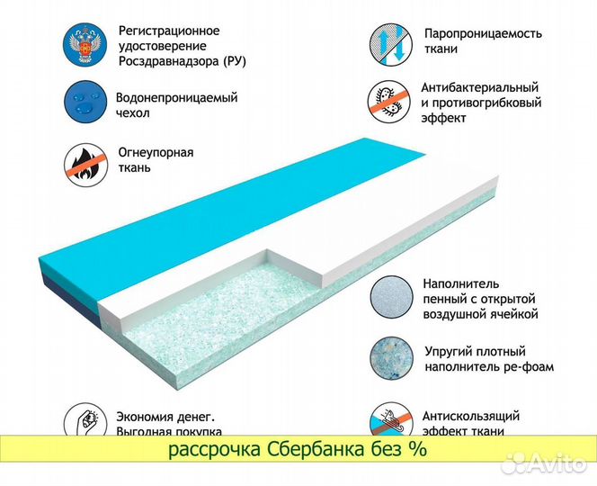 Матрас для медицинских кроватей