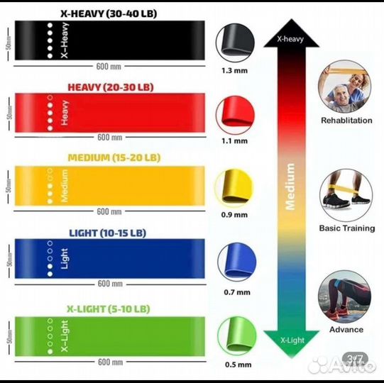 Резиновые ленты для фитнеса
